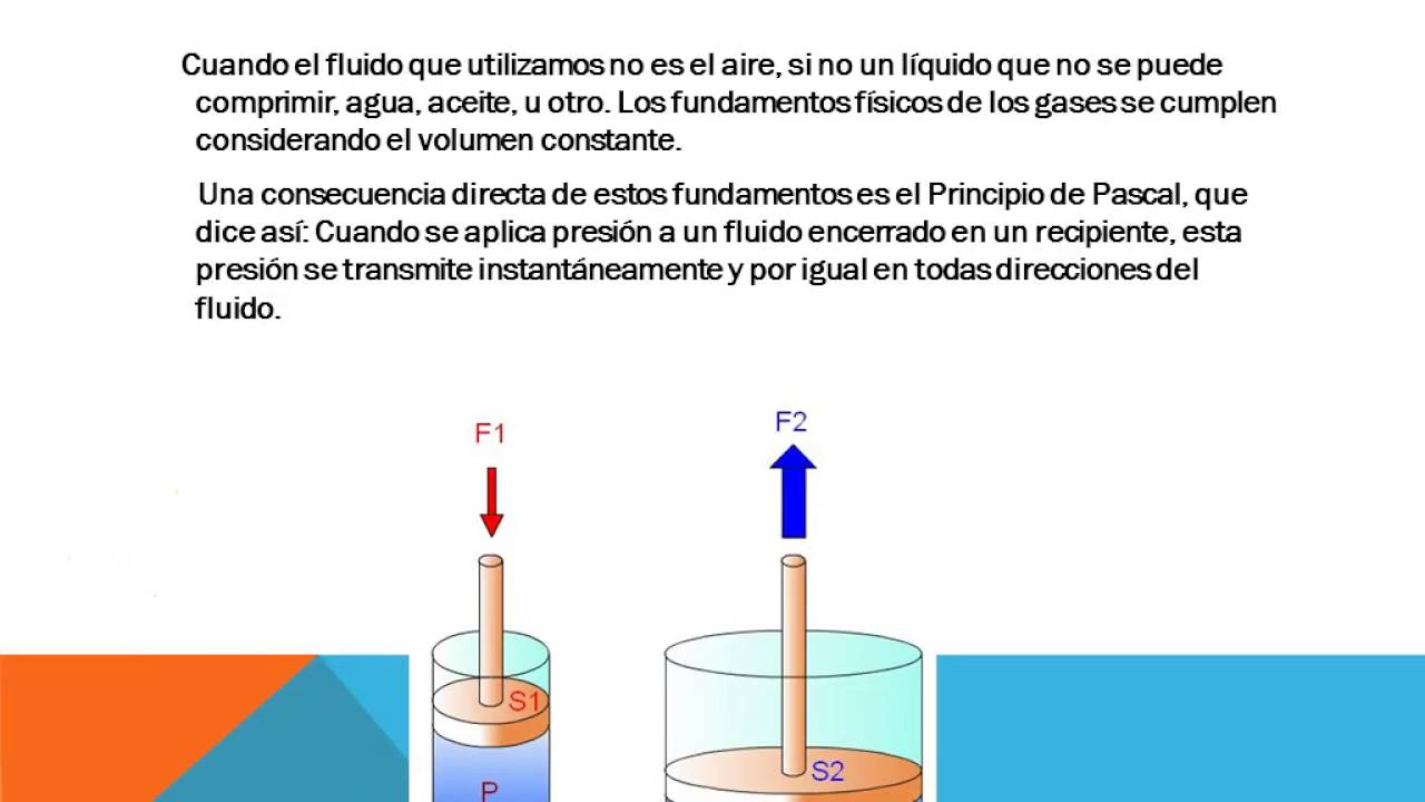 Tema de neumática e hidráulica 4º ESO Docsity