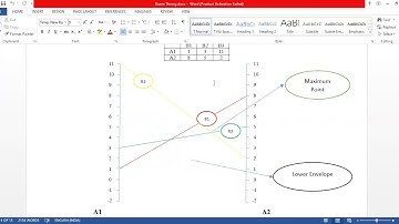 #Game Theory - Mixed Strategy Game - Graphical Method