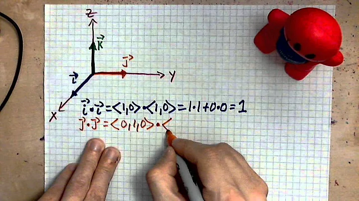 virtuallymath.com: finding the dot products of unit vectors