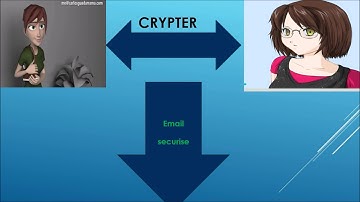 La Cryptographie, la base de la bitcoin Tech.