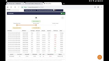 Awesome Double call/put Zigzag binary bot (free download)