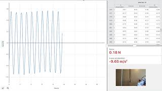 UBC Okanagan PHYS 121/122 - Lab 1: Part 1 - Force vs time strong spring (m = 170 g)