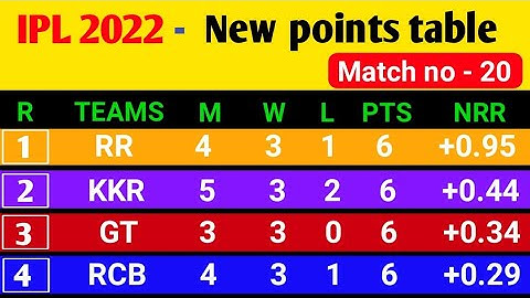 Ipl 2022 match - 20 || Ipl points table 2022 || ipl points table today || RCB vs MI #shorts