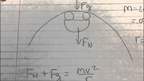 Vertical Circles Top