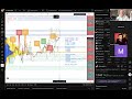 Аналитика биткоин 441 выпуск: BTC ожидаются разнонаправленные движения с уклоном в лонг 115-116