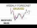 GOLD XAUUSD Weekly Forecast in Hindi || Weekly Forecast Gold in Hindi