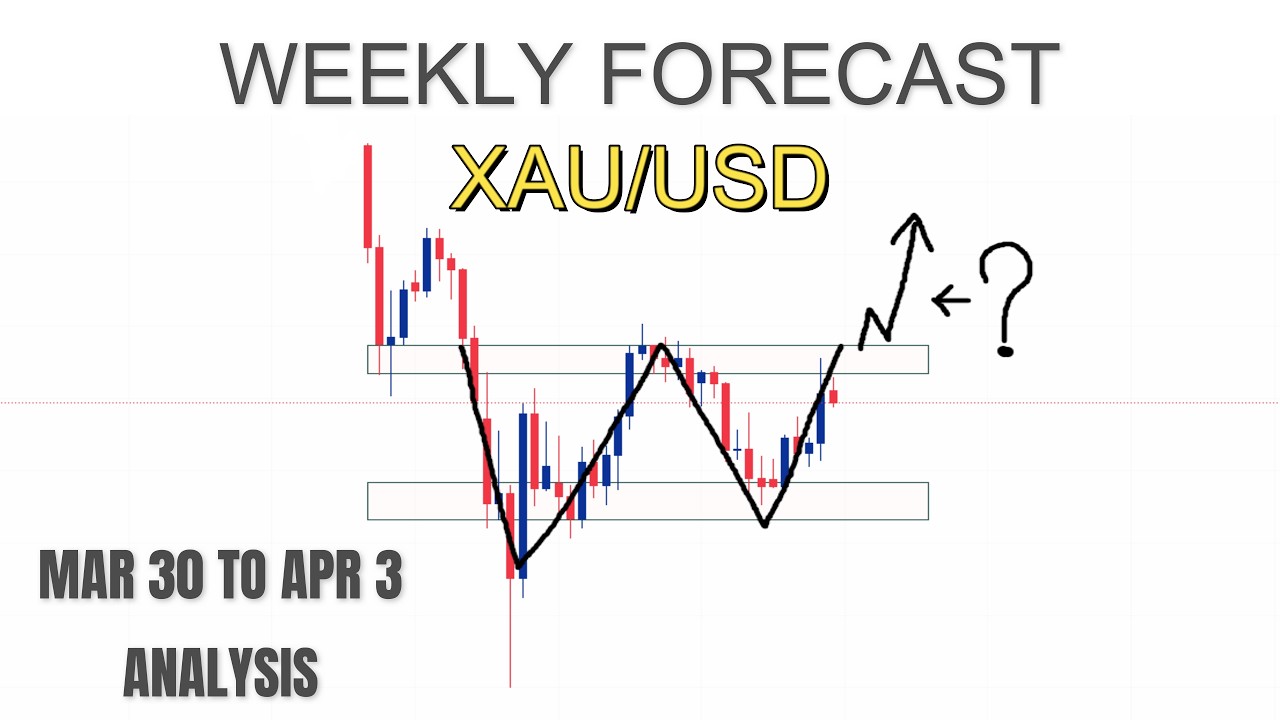GOLD XAUUSD Weekly Forecast in Hindi || Weekly Forecast Gold in Hindi ...