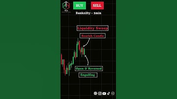 Buy or Sell? Candlestick Pattern Trading Strategy  Piercing Line Candlestick Pattern