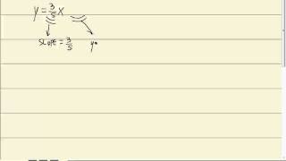 College Algebra Homework - Slope Intercept Form - Graphing - P0063547