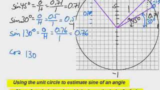 Math30S Pre-Calculus Notes 4 - 11 Feb 2011 Part 4