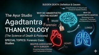 Sudden Death, Anaesthesia & Surgical Complications Explained | Forensic Medicine | The Ayur Studio