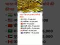 दुनिया के देशों में 10 ग्राम 24 कैरेट सोने की कीमत🌍💸#GoldPrice #GoldRate #24KGold #Gold #GoldUpdate