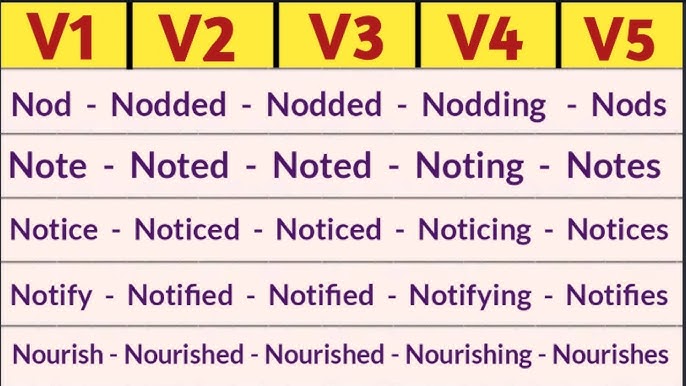 Note Past And Past Participle Form V1 V2 V3 V4 V5 Form of Note