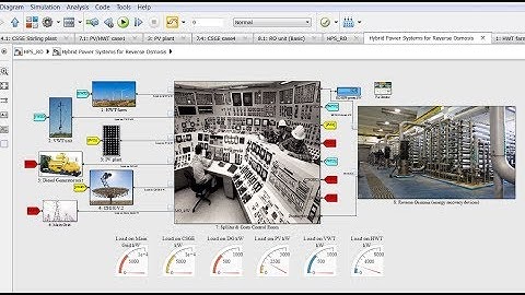 Renewable Energy | Hybrid Power Systems | Reverse Osmosis | Desalination | Matlab | Simulink Model
