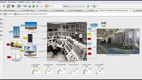 Renewable Energy | Hybrid Power Systems | Reverse Osmosis | Desalination | Matlab | Simulink Model