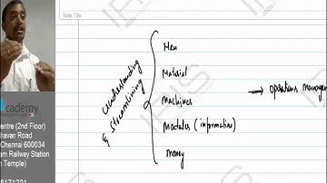 CMA - INTER - OPERATIONS MANAGEMENT BY C.M.A.THARUNRAJ