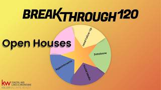 Breakthrough 120: Open Houses (Session 4)