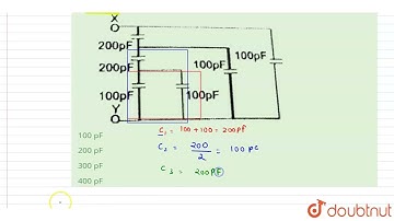 The equivalent capacitance between the terminals X and Y in the figure shown will be-  | 12 | CA...
