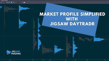 Market Profile simplified with Jigsaw daytradr