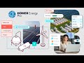 ⚡️ HOMER Energy Pro v3.18.4