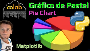 Cómo Hacer un Gráfico de Pastel en Python (Google Colab)