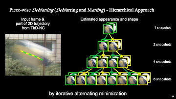 Sub-Frame Appearance and 6D Pose Estimation of Fast Moving Objects