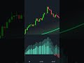 Top 3 trends indicator avoids flat markets tradingview bitcoin trading