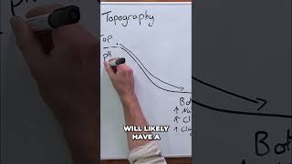 Clay vs Sand: Why Slope Texture Matters #shorts