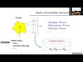 All You Need to Know About K-Means (CIS 546 – Cleaned Lecture Cut 2026)