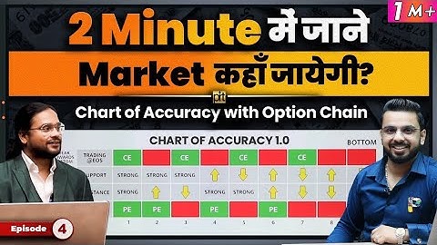 Market कहाँ जायेगी? | Chart of Accuracy with Option Chain | Learn Stock Market with Investing Daddy