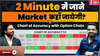 Market कहाँ जायेगी? | Chart of Accuracy with Option Chain | Learn Stock Market with Investing Daddy screenshot 5