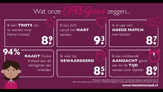 Medewerkerstevredenheidsonderzoek Home Instead Thuisservice - Mto 2021