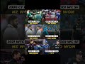 IND vs NZ ICC Battles 🔥 2000–2025 | Revenge Complete? 🏏 #shorts #viral #trending #t20worldcup