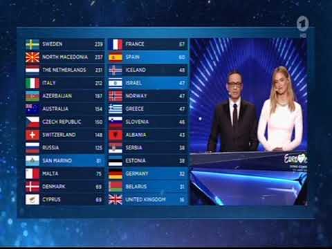 0 Punkte fr Deutschland vom Publikum / ESC 2019