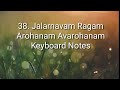 Jalarnavam ragam  arohanam avarohanam  keyboard notes