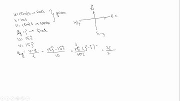 A particle is moving east wards with a velocity 15 m/s.Suddenly it moves towards north and moves