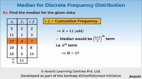 3. 11M15.2 CV 2 Mean Deviation about Median for Discrete Frequency Distribution