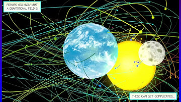 CalcBLUE 4 : Ch. 1.2 : Vector Field & Flowlines