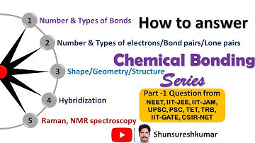 Chemical Bonding|VSEPR Theory |Questions|From NEET,JEE, JAM, UPSC,PSC,TET,TRB, GATE, CSIR NET|Part 1