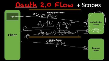 OAuth2 Part 2: Adding in Scopes
