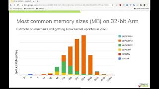 LVC20 106 4G 4G virtual memory split in arm32 kernel