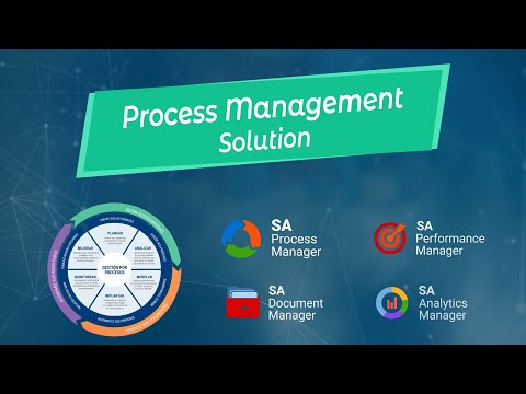 #BPM | Interact's Process Management Solution