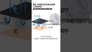 땀복 세트 추천! #상하의세트 #런닝복