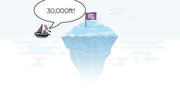 Thrive Quiz Builder Overview for Quiz Funnels