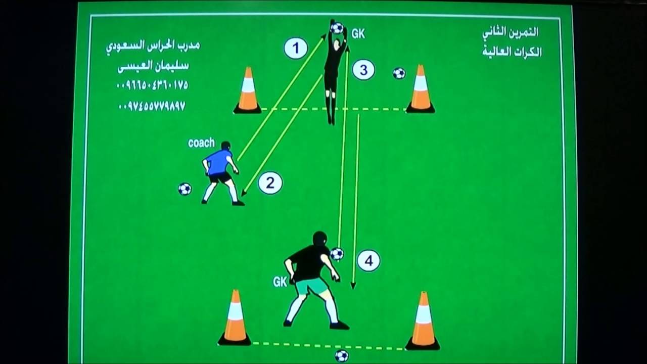 7ee7345c الحصول على شهادة دريب كرة القدم Kotapraja Com