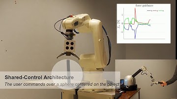 Haptic-based Shared-Control Methods for a Dual-Arm System