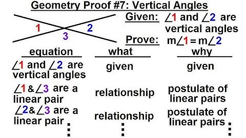 Geometry - Ch. 3: Proofs (15 of 17) Geometry Proof #7: Vertical Angles