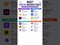 Best UX/UI Design Tools #ux #ui #uxtools #uidesign #figma #adobe #sketch