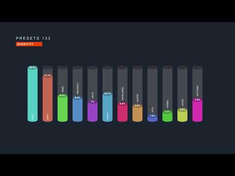 Omnisphere 2.5 Elaborate Machine Part 2