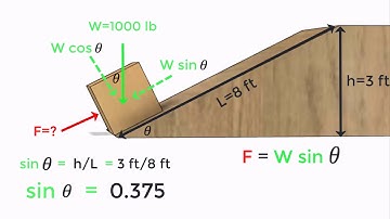 Simple Machines - Inclined Plane - Mechanical Advantage